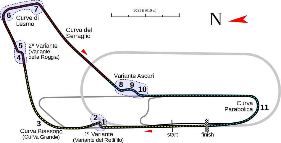 Monza Track