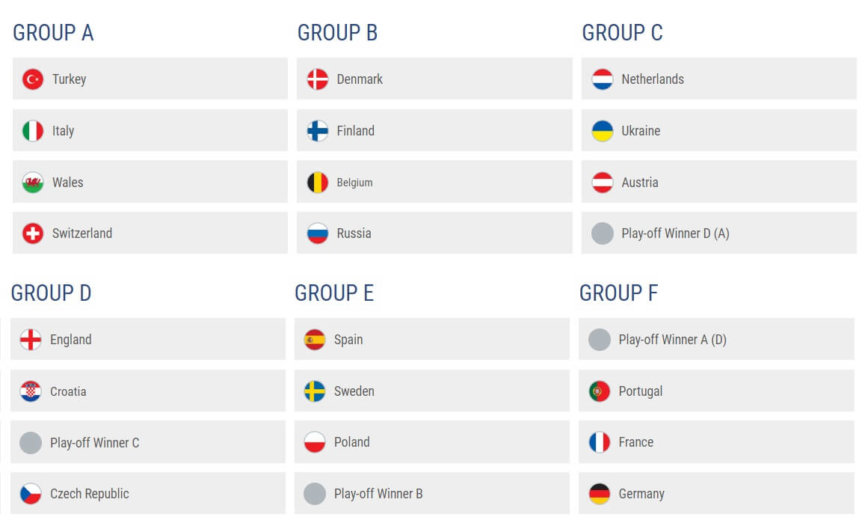 Scommesse EURO 2020 gruppi Campionato Europeo