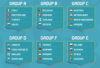 Squadre e gironi Europei 2021