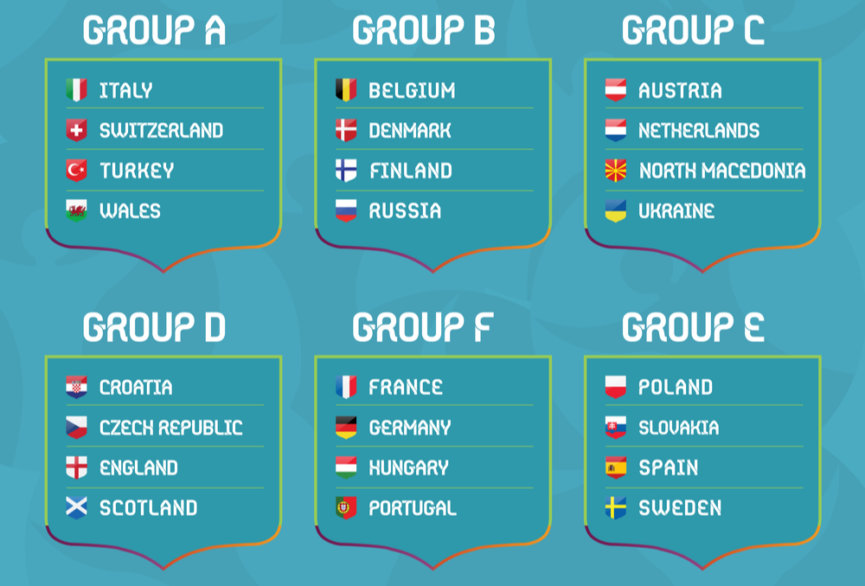 Squadre e gruppi di Euro 2020