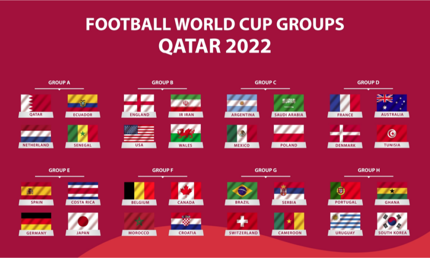 Gironi e Nazionali della Coppa del Mondo FIFA 2022
