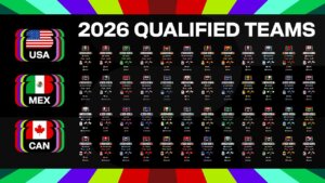 Calendario mondiali